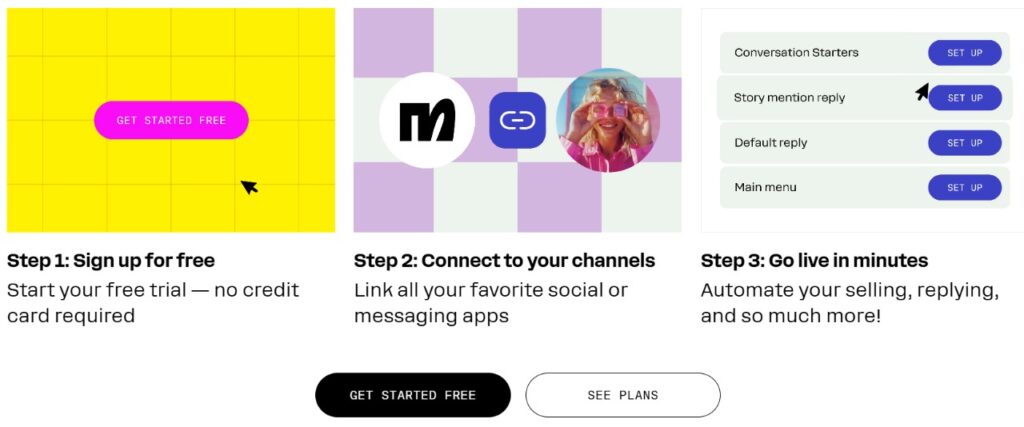 Three simple steps to get started with Manychat – sign up, connect channels, go live