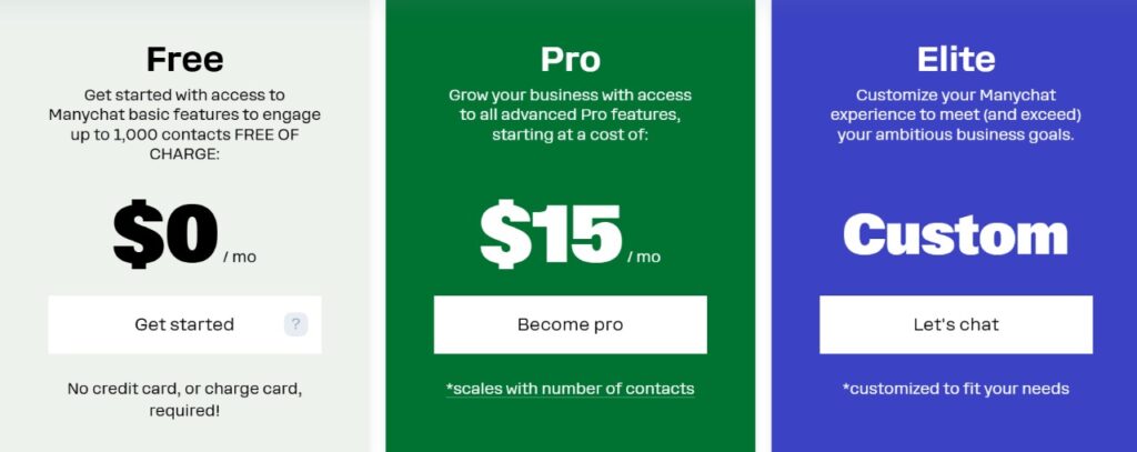 Manychat pricing plans – Free, Pro, and Elite packages